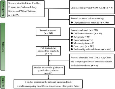 Intraoperative irrigation of artificial cerebrospinal fluid and temperature of irrigation fluid for chronic subdural hematoma: a systematic review and meta-analysis